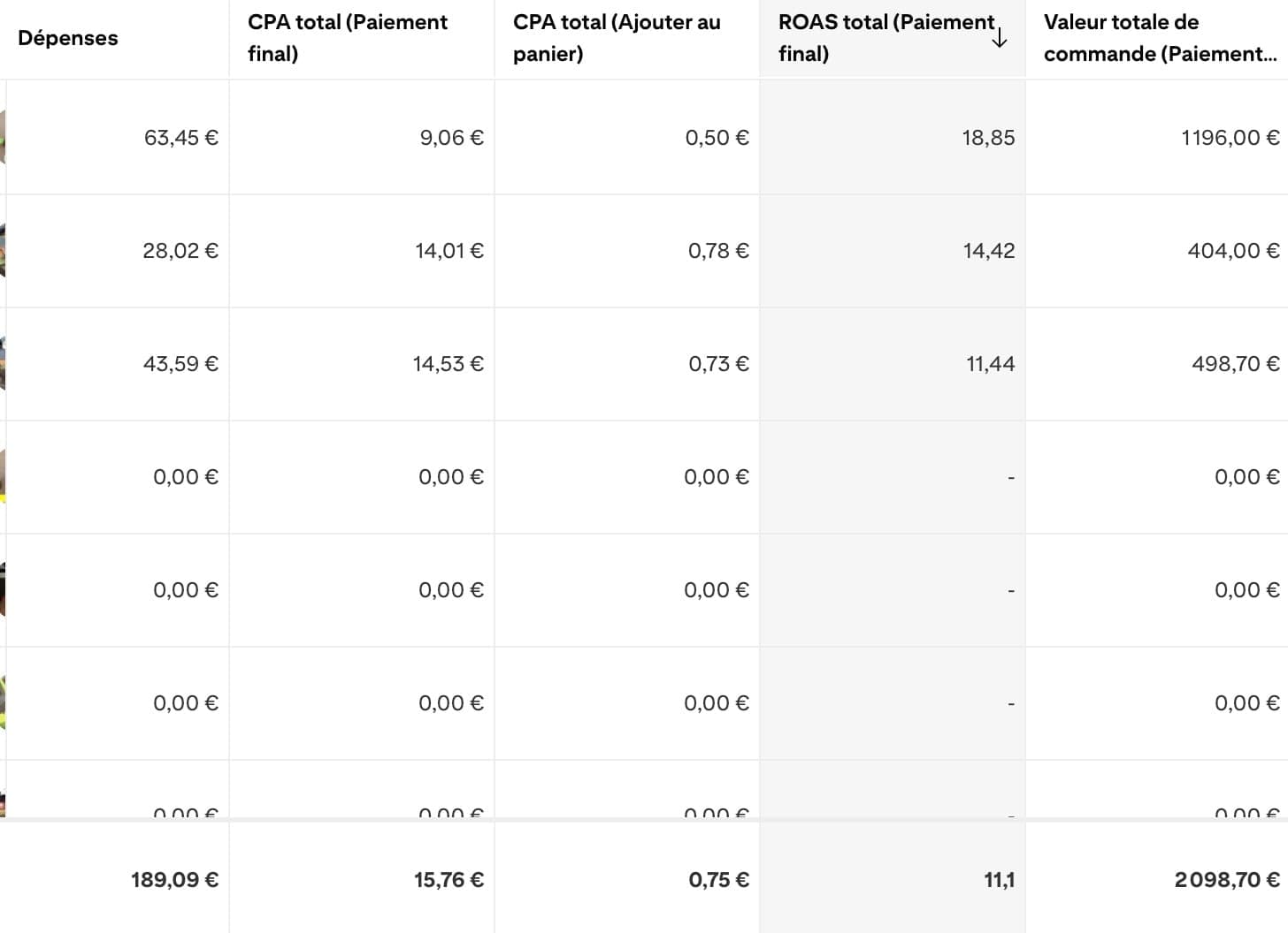 Dashboard Pinterest Ads, ROAS 11 sur une semaine de test